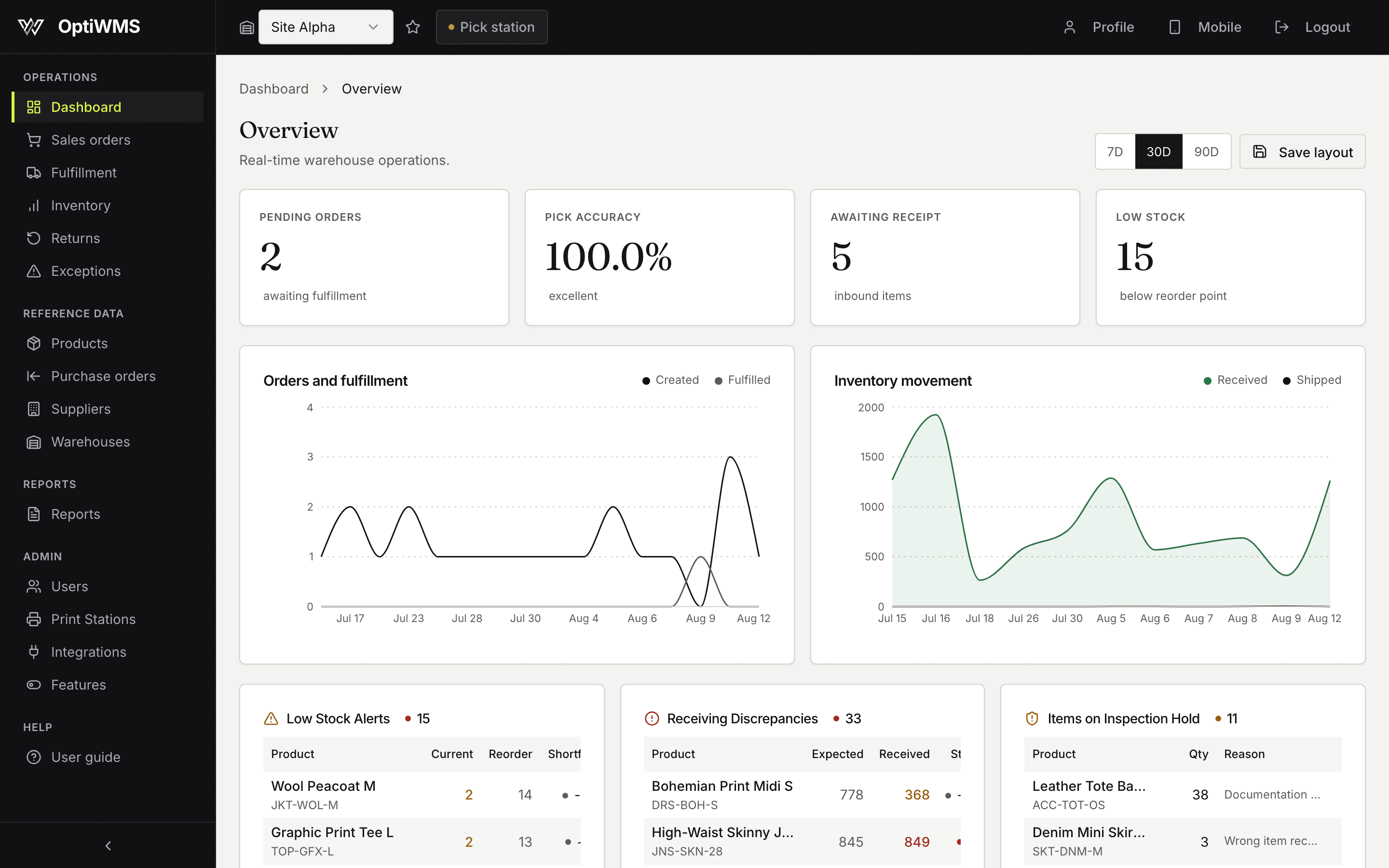 The OptiWMS dashboard showing awaiting receipt, receiving discrepancy and inspection hold queues.