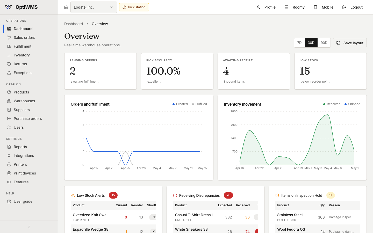 OptiWMS dashboard: pending orders, pick accuracy, inventory movement charts, and live low-stock and receiving alerts